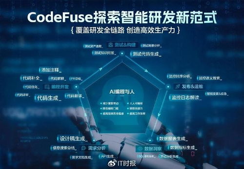 螞蟻集團AI編程新趨勢 超半數程序員擁抱AI輔助，圖生代碼引領軟件開發變革