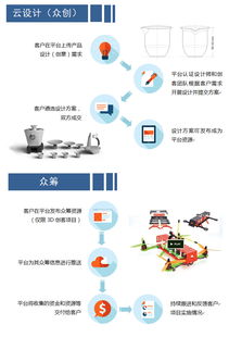 廣西3D打印技術研發及推廣應用中心 軟件開發驅動產業升級新引擎
