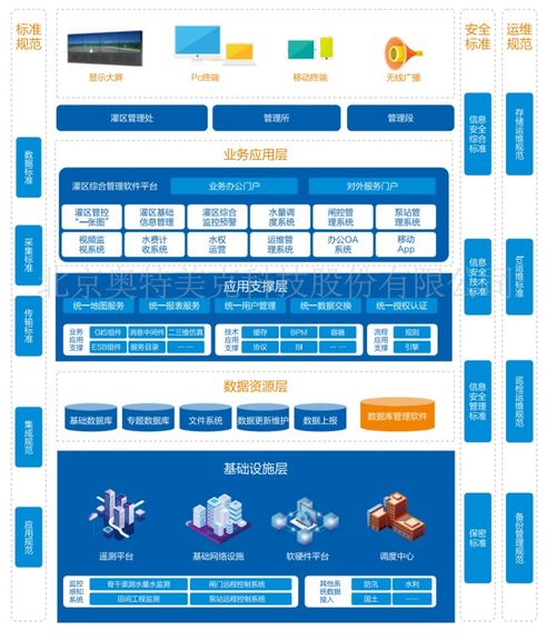 智慧水務新標桿 奧特美克入選2021年度水利先進實用技術重點推廣指導目錄