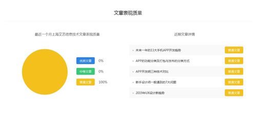 上海艾藝信息技術 百家號最新移動排名與科技類推廣價格全解析